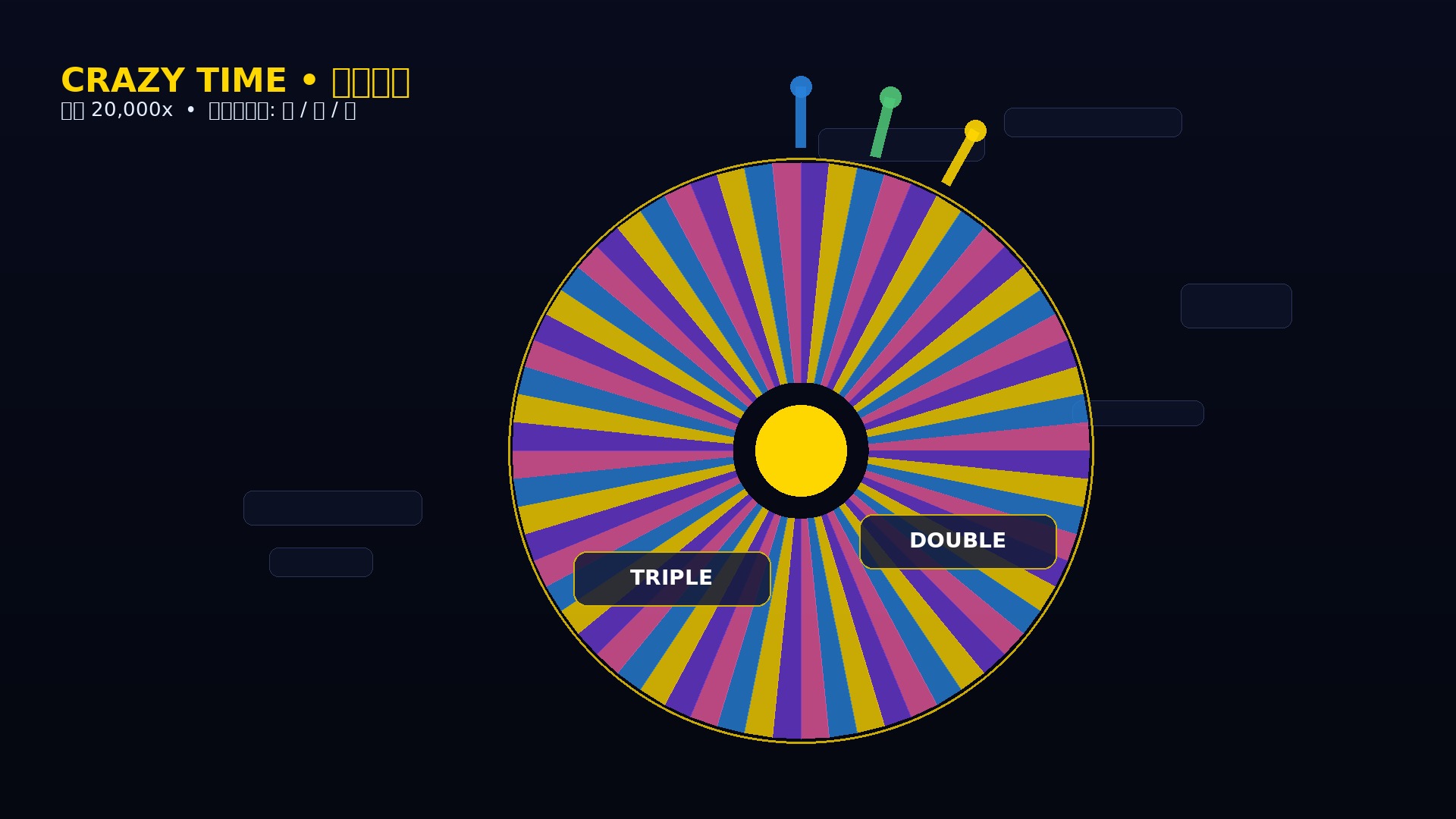 Crazy Time bonusrunda i Crazy Time